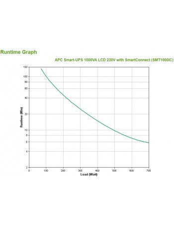 SMT1000IC Line-Interactive 1000 VA 700 W 8 tomada(s) CA