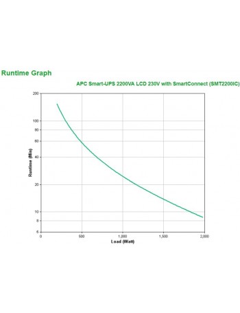 Smart-UPS 2200VA Line-Interactive 1980 W 9 tomada(s) CA