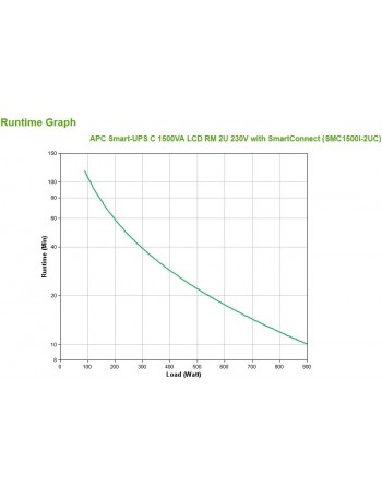 APC SMC1500I-2UC UPS Linha interativa 1500 VA 900 W 4 tomada(s) CA