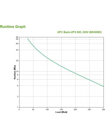 APC Back- UPS Em espera (Offline) 500 VA 300 W 4 tomada(s) CA