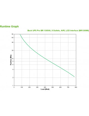 APC BR1300MI UPS Linha interativa 1300 VA 780 W 8 tomada(s) CA