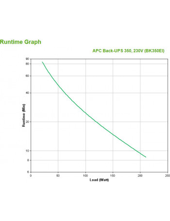 APC Back-UPS Em espera (Offline) 350 VA 210 W 4 tomada(s) CA