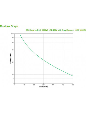 APC SMC1000IC UPS Linha interativa 1000 VA 600 W 8 tomada(s) CA