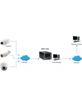 LevelOne NVR-1204 gravador de vídeo em rede (NVR) Preto