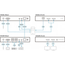 ATEN Extensão KVM USB DisplayPort Dual View HDBaseT™ 2.0 (4K a 100 m para Vista Individual)