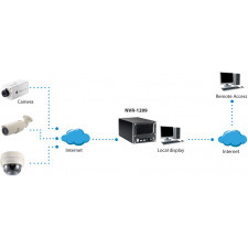 LevelOne NVR-1209 gravador de vídeo em rede (NVR) Preto