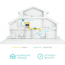 TP-Link TL-WPA7519 KIT 1000 Mbit s Ethernet LAN Wi-Fi Branco