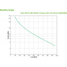 APC BR1600MI UPS Linha interativa 1,6 kVA 960 W 8 tomada(s) CA