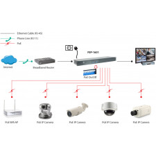 LevelOne FEP-1601 switch de rede Fast Ethernet (10 100) Power over Ethernet (PoE) Cinzento, Metálico