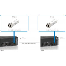 LevelOne SFP-3001 módulo de transcetor de rede Fibra ótica 1250 Mbit s 850 nm