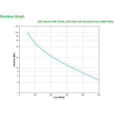 APC SMT750IC UPS Linha interativa 0,75 kVA 500 W 6 tomada(s) CA