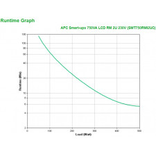 APC SMT750RMI2UC UPS Linha interativa 0,75 kVA 500 W 4 tomada(s) CA