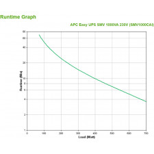 APC Easy SMV UPS Linha interativa 1 kVA 700 W 6 tomada(s) CA