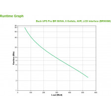 APC BR900MI UPS Linha interativa 0,9 kVA 540 W 6 tomada(s) CA