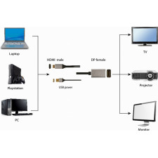 Gembird A-HDMIM-DPF-02 adaptador de cabo de vídeo 0,1 m HDMI Type A (Standard) DisplayPort Preto