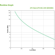 APC Back- UPS Em espera (Offline) 0,65 kVA 400 W 4 tomada(s) CA