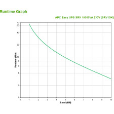 APC SRV10KI UPS Dupla conversão (Online) 10 kVA 10000 W